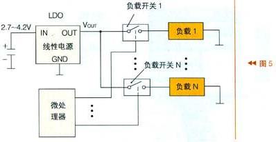 由微處理器及N個負載開關(guān)及N個負載組成的負載管理結(jié)構(gòu)框圖