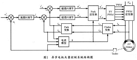 控制系統(tǒng)結(jié)構(gòu)原理圖