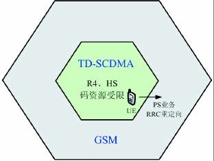 HSDPA PS 業(yè)務RRC 異系統(tǒng)間重定向策略