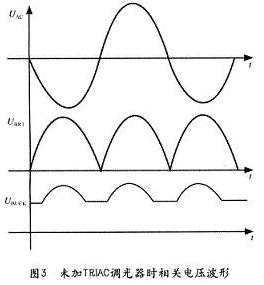 不帶TRIAC調(diào)光器時(shí)AC線路電壓UAC