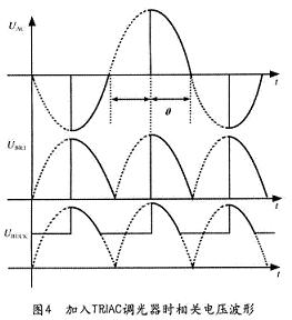 加入TRIAC調(diào)光器時(shí)的相關(guān)電壓波形