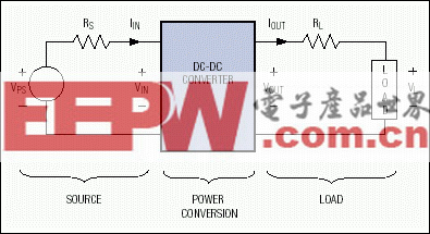 圖1. 三個基本部分組成的標準功率分配系統(tǒng)