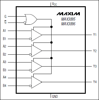 MAX3095、MAX3096：功能框圖