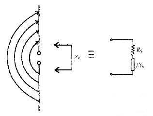  應(yīng)答器天線的等效電學(xué)模型