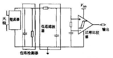 AM解調(diào)器原理圖