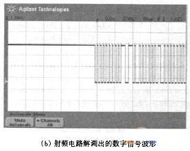  射頻電路芯片的測(cè)試波形圖