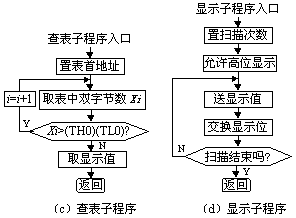 基于89C51單片機的環(huán)境噪聲測量儀