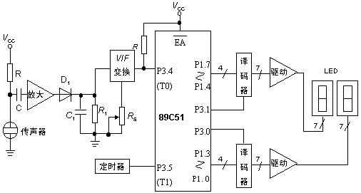 基于89C51單片機的環(huán)境噪聲測量儀