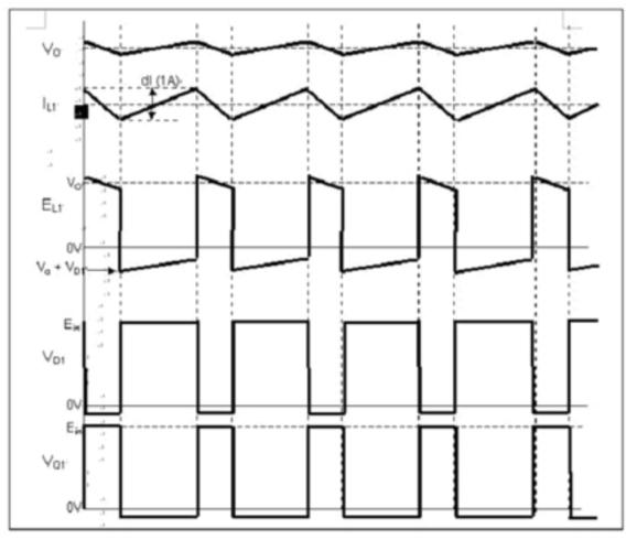 采用降壓拓?fù)浣Y(jié)構(gòu)的開(kāi)關(guān)電源的開(kāi)關(guān)動(dòng)作波形圖