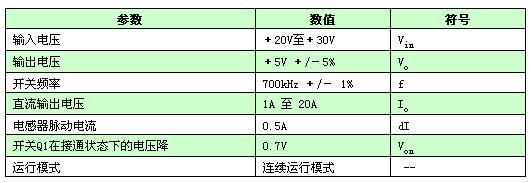 典型的降壓電源系統(tǒng)技術(shù)規(guī)格