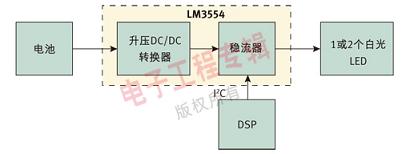 圖 1：使用 LM3554 的相機閃光燈系統(tǒng)。