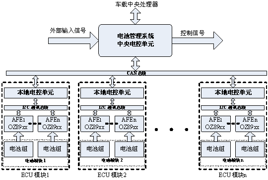 圖2：層次化、模塊化的電動(dòng)汽車電池管理系統(tǒng)設(shè)計(jì)。