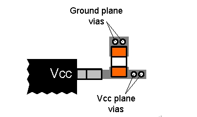 圖 6 將旁路電容直接連接至 Vcc 終端