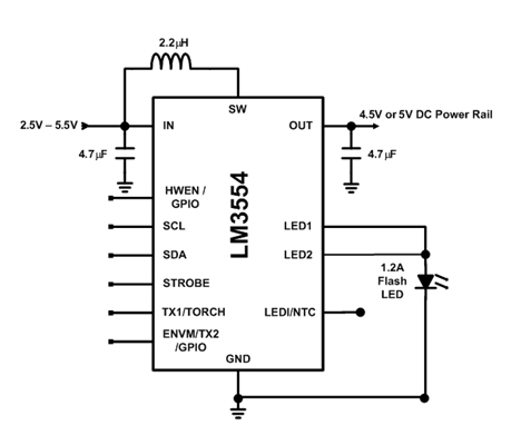 圖 2. 美國國家半導體的 LM3554 閃光 LED 驅(qū)動器測試電路。