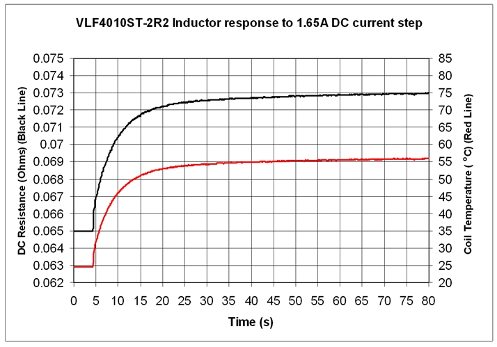 圖 5. 電感器熱響應。