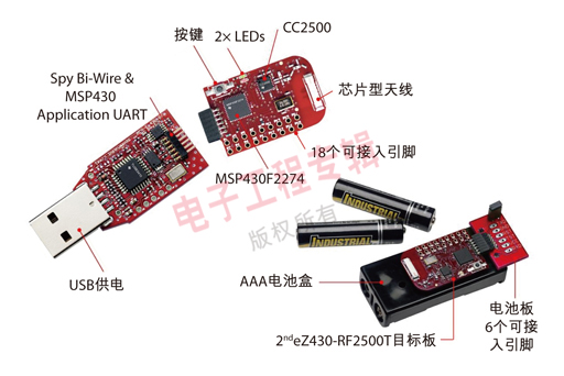 圖1：eZ430-RF2500低成本、超低功耗無(wú)線工具。