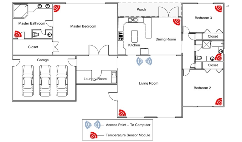 圖2：家庭無(wú)線溫度監(jiān)視網(wǎng)絡(luò)。
