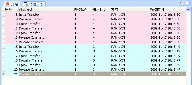 圖3：Ium消息跟蹤窗口。