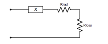 圖1：天線(xiàn)等效電路模型。