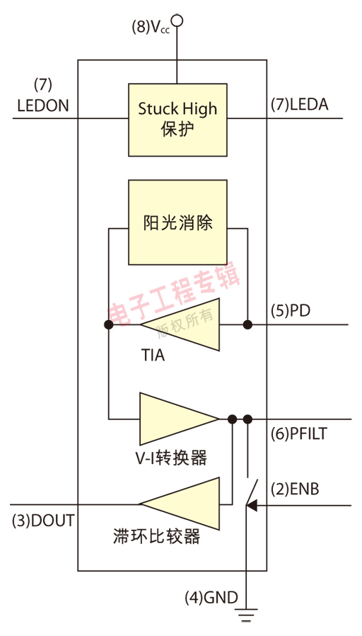 圖4：APDS-9700信號(hào)調(diào)整芯片功能方塊圖。