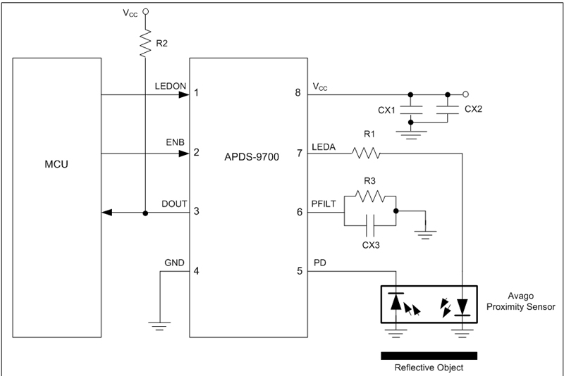 圖5：使用Avago APDS-9700信號(hào)調(diào)整芯片和HSDL-9100接近式傳感器的光學(xué)接近感應(yīng)設(shè)計(jì)。