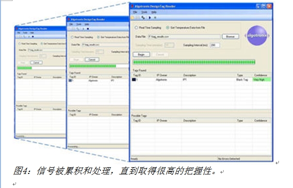 圖4：信號被累積和處理，直到取得很高的把握性。