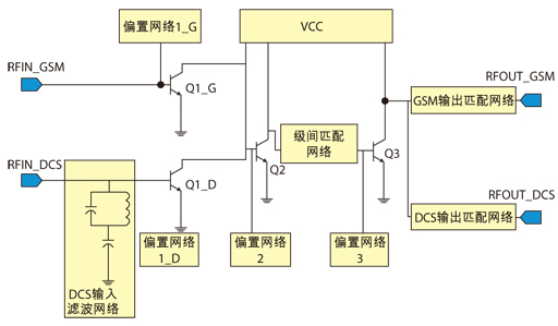 圖2、 雙頻段功率放大器電路原理圖。