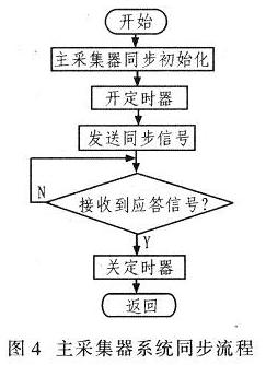 主采集器進(jìn)行系統(tǒng)同步的流程