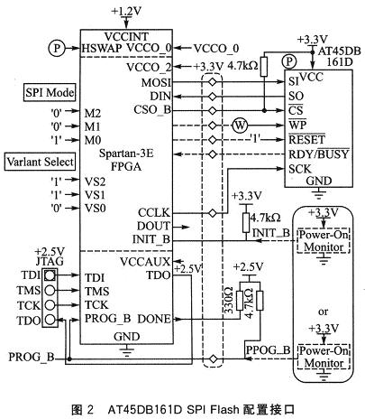 AT45DB161D SPI Flash的配置接口