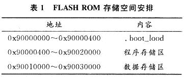 具體的存儲的安排