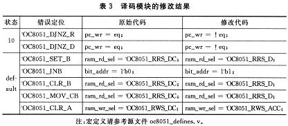 對模塊修改結(jié)果