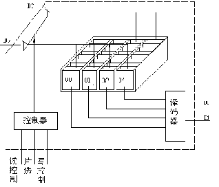 第三課　半導(dǎo)體存儲(chǔ)器