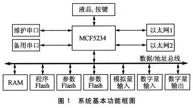 系統(tǒng)基本功能框圖