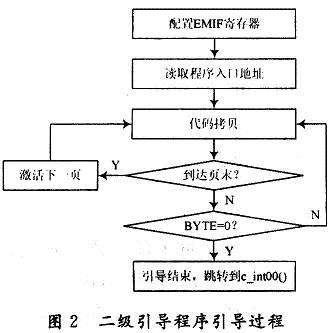 引導(dǎo)過(guò)程