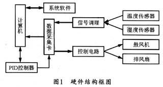 硬件結(jié)構(gòu)框圖