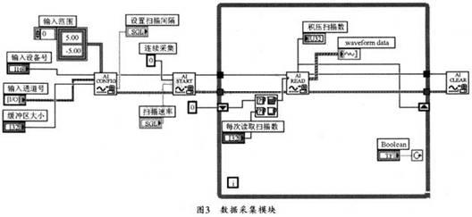 數(shù)據(jù)采集模塊