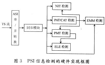 信息提取框圖