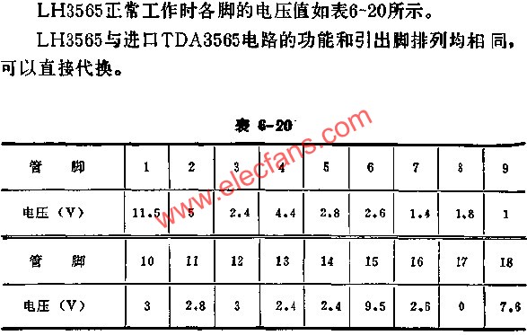 LH3565正常工作時(shí)各腳的電壓值  ttokpm.com