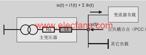 諧波現(xiàn)象的基本原理 ttokpm.com