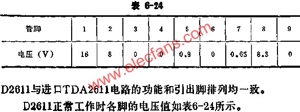 D2611正常工作時(shí)各腳的電壓值  ttokpm.com