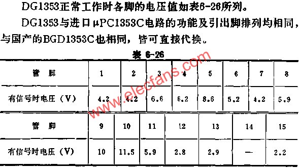 DG1353正常工作時(shí)各腳的電壓值  www.ttokpm.com