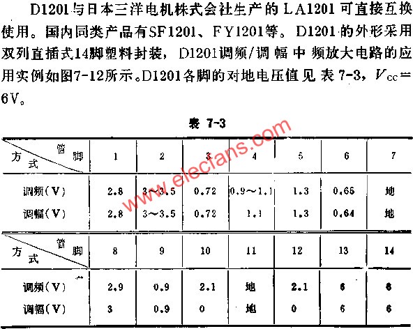 D1201各腳對地電壓值  www.ttokpm.com