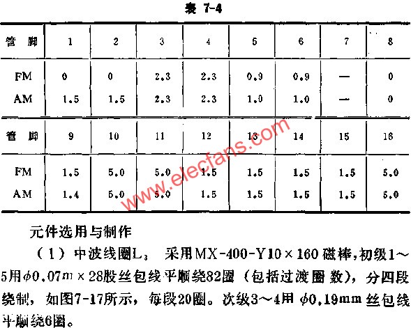 D7640無信號(hào)時(shí)各腳對(duì)地電壓值  ttokpm.com