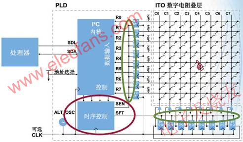 改進后的電路減小了混疊信號(1) ttokpm.com