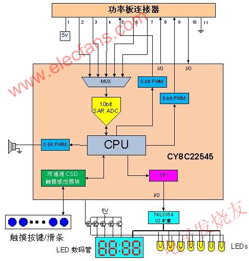 用戶接口控制板框圖 ttokpm.com