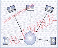  多聲道環(huán)繞聲重放www.ttokpm.com