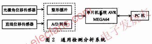 機械結(jié)構 www.ttokpm.com