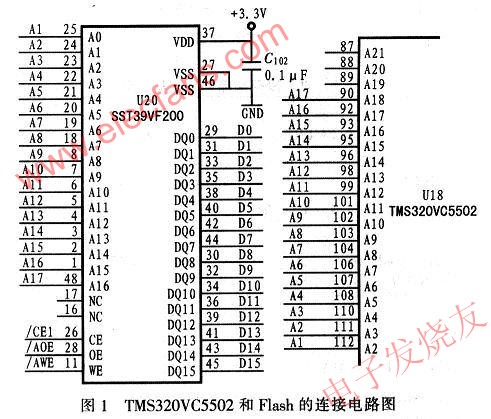 TMS320VC5502的內(nèi)部總線和外部地址總線的映象關(guān)系 ttokpm.com