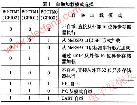 自舉加載模式選擇 ttokpm.com