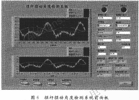 曲柄搖桿機構擺桿擺動角度進行測試 www.ttokpm.com